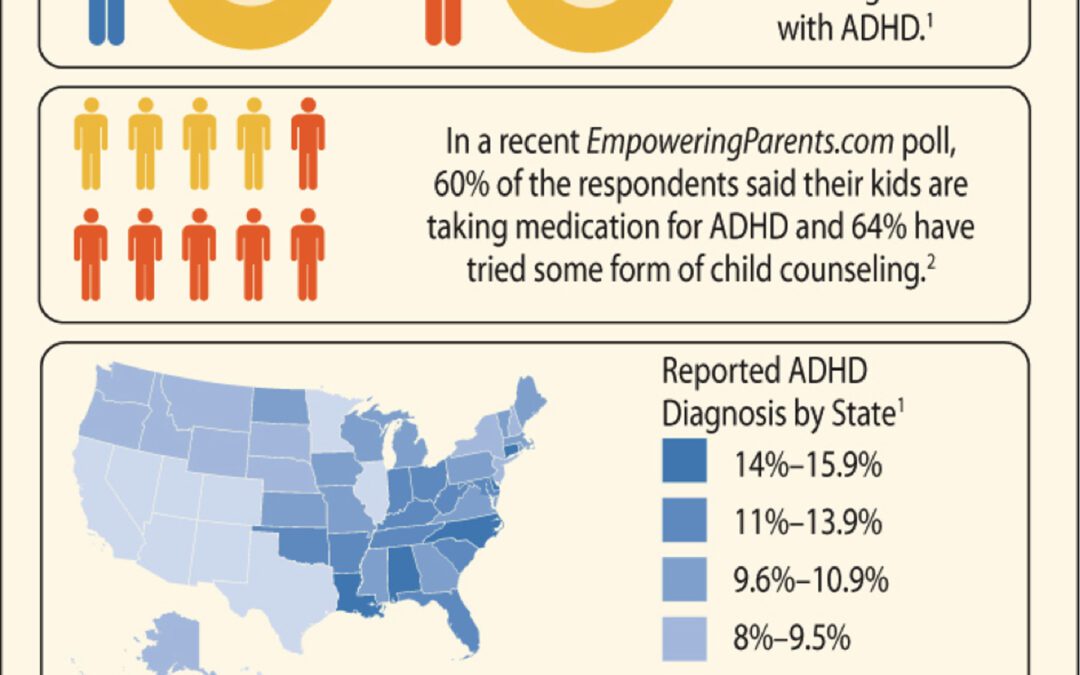 ADHD