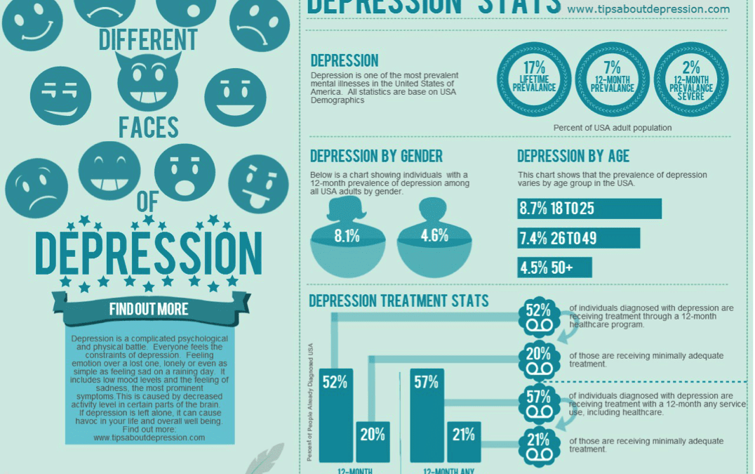 Depression