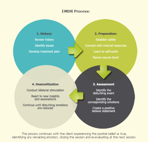 EMDR