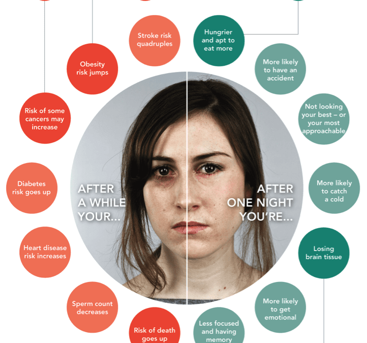 Sleep Urban Counseling Collective of Oregon